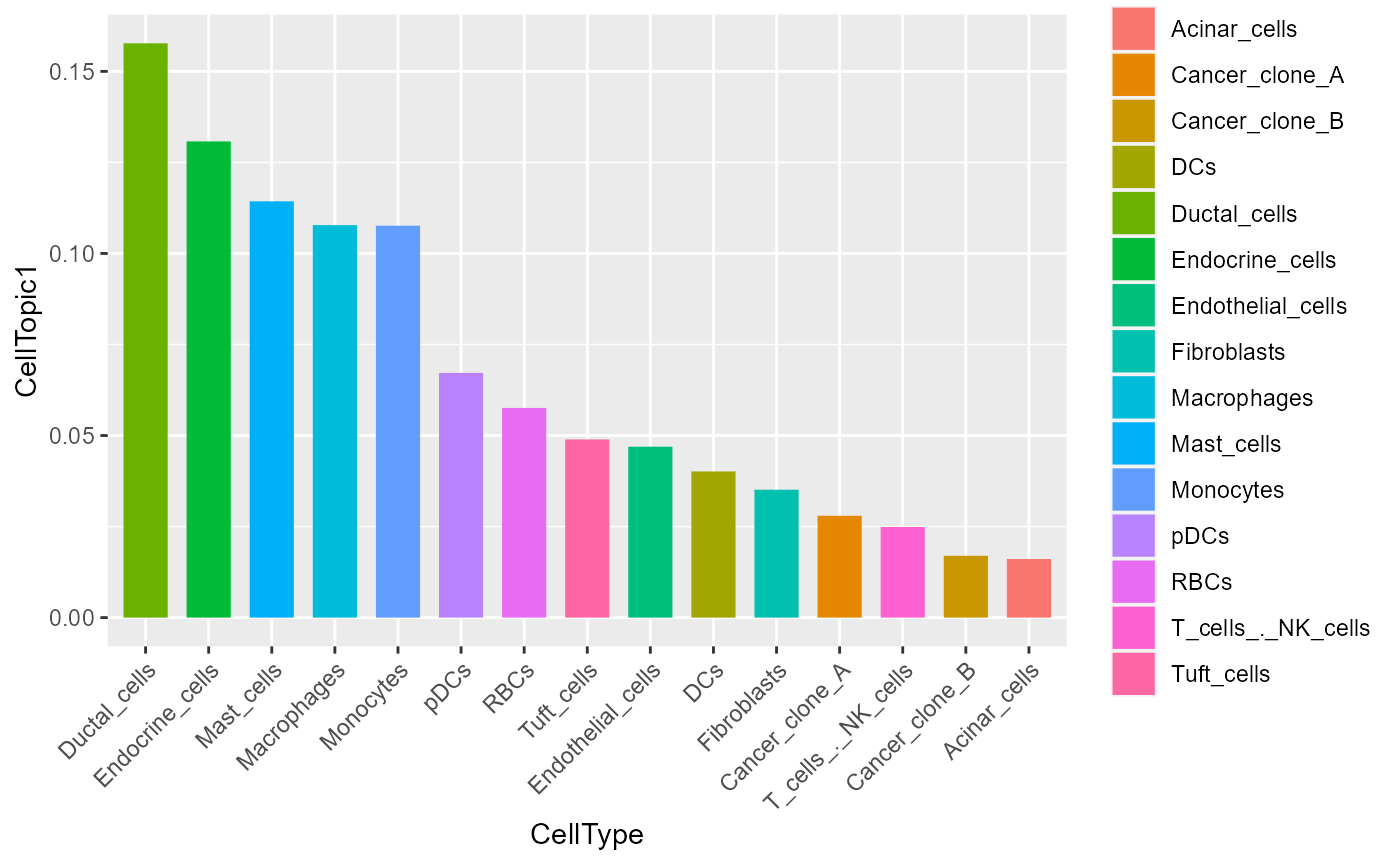 Scriptpro Cell Types Simply usage • SpaTopic